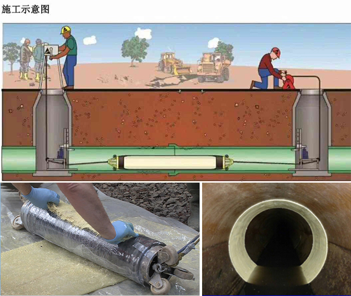 陇县管道局部点状修复